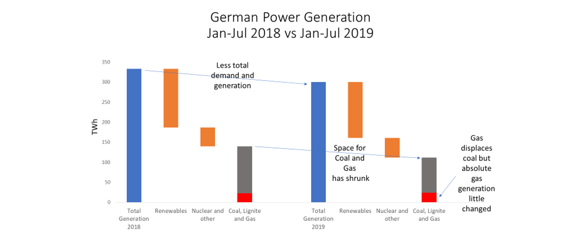 German Power Generation