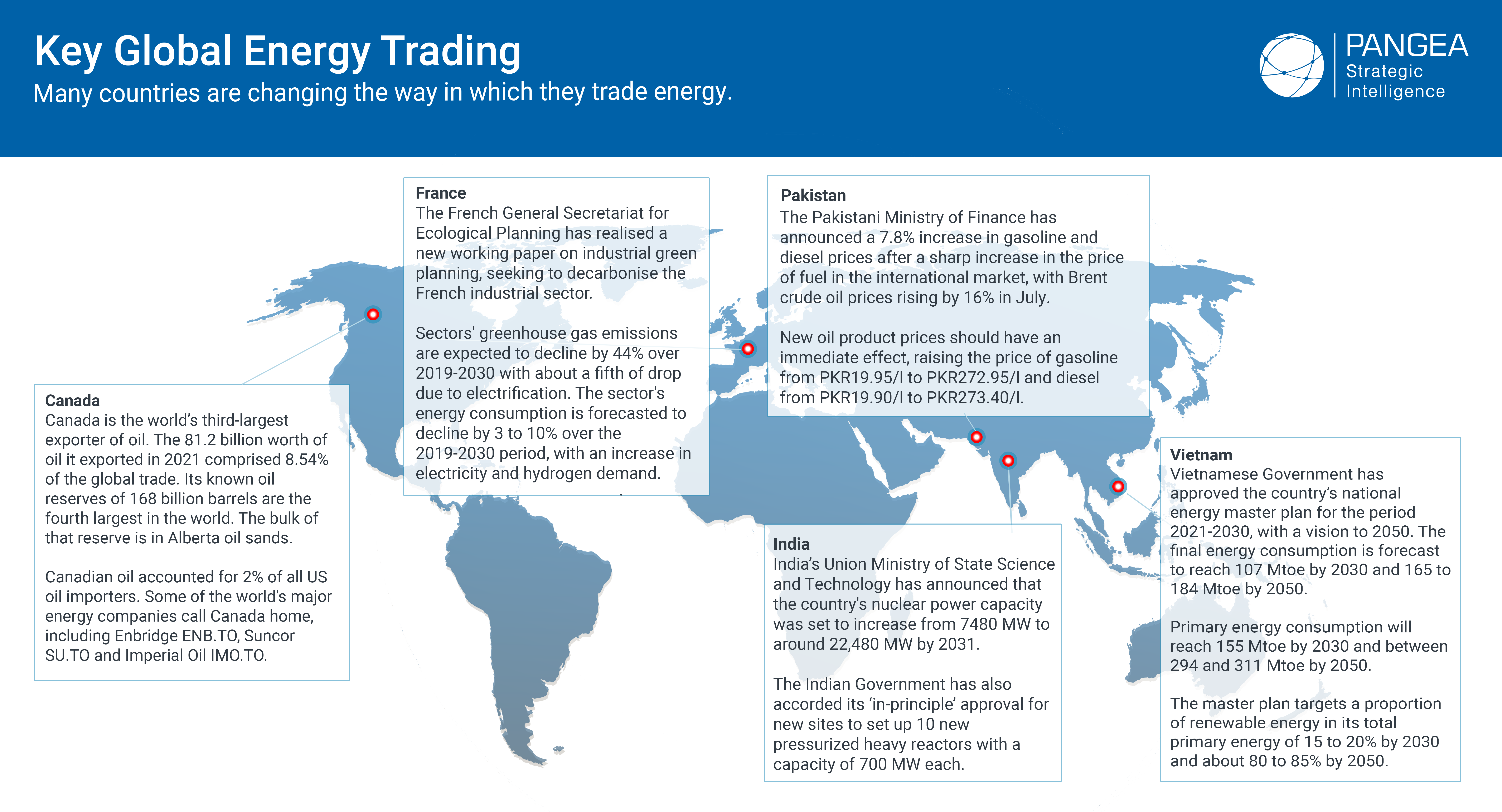 A market outlook on energy trading